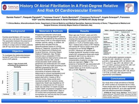 History Of Atrial Fibrillation In A First-Degree Relative