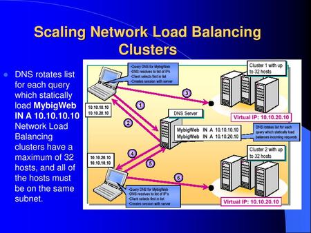 Scaling Network Load Balancing Clusters