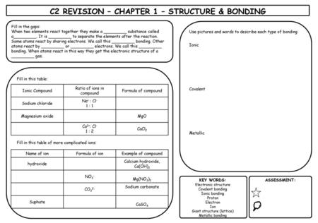 C2 REVISION – CHAPTER 1 – STRUCTURE & BONDING