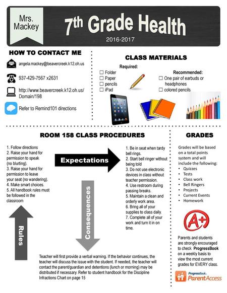 7th Grade Health Mrs. Mackey Expectations Consequences Rules
