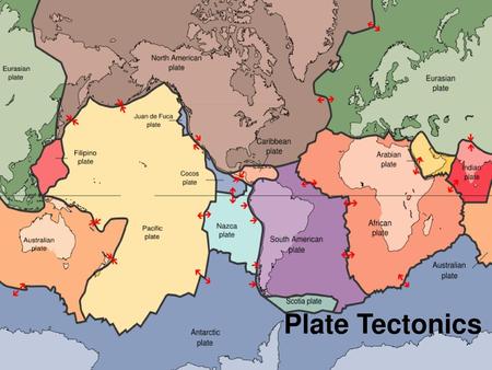 Plate Tectonics.