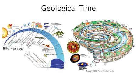 Geological Time.