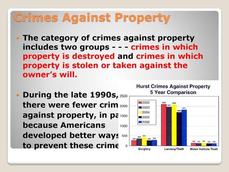 Crimes Against Property