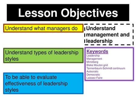 Lesson Objectives Understand what managers do