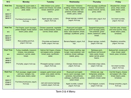 Term 3 & 4 Menu W/C Monday Tuesday Wednesday Thursday Friday