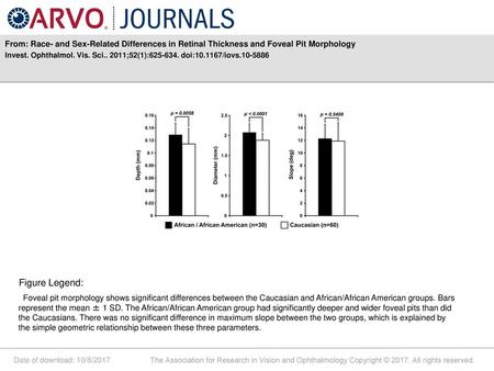 Invest. Ophthalmol. Vis. Sci ;52(1): doi: /iovs Figure Legend: