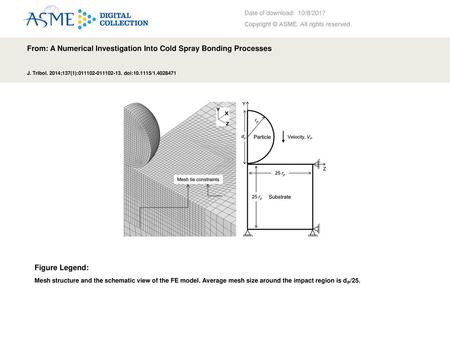 From: A Numerical Investigation Into Cold Spray Bonding Processes