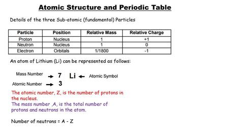 Atomic Structure and Periodic Table