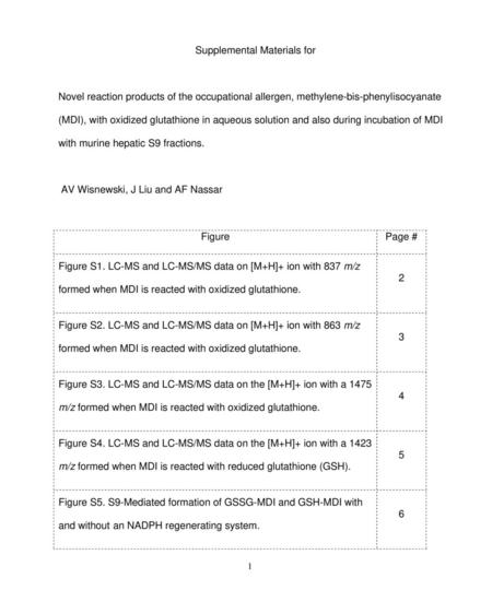 A B C Figure S1. LC-MS and LC-MS/MS data on [M+H]+ ion with 837 m/z formed when MDI is reacted with oxidized glutathione. Following reactivity of MDI with.