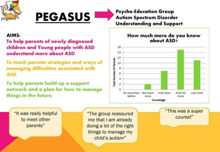 PEGASUS Psycho-Education Group Autism Spectrum Disorder