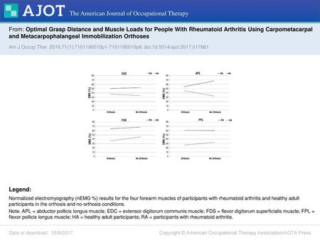 The American Journal of Occupational Therapy