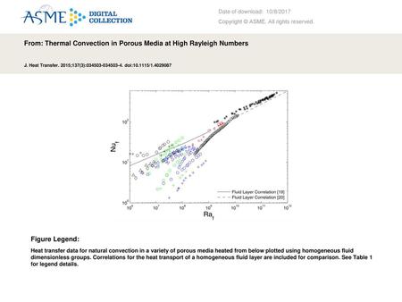 From: Thermal Convection in Porous Media at High Rayleigh Numbers