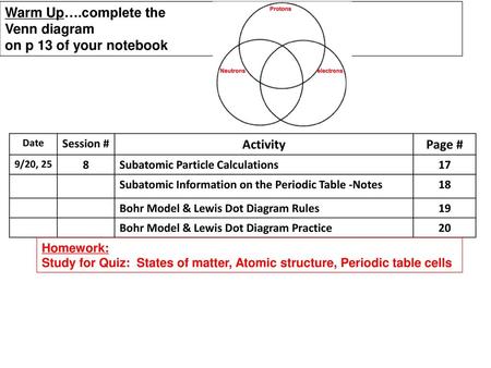 Warm Up….complete the Venn diagram on p 13 of your notebook Activity