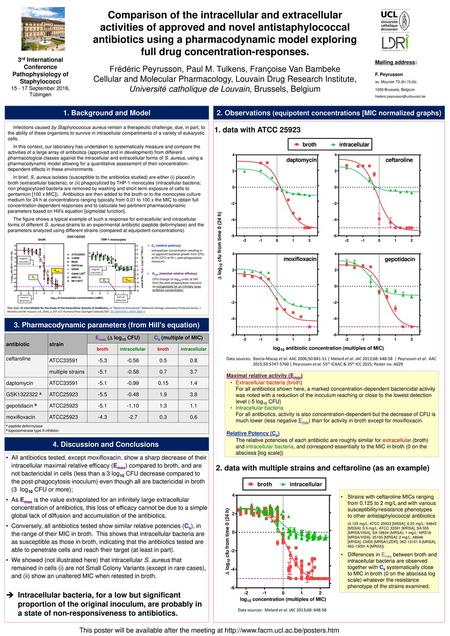 Comparison of the intracellular and extracellular activities of approved and novel antistaphylococcal antibiotics using a pharmacodynamic model exploring.