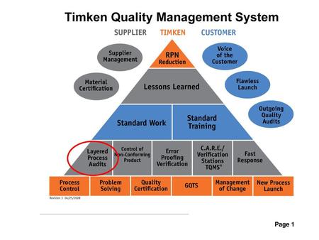 Why LPA’s? LPA’s can provide low cost system for finding problems and making improvements in Safety, Quality, Delivery, Cost and Morale when used effectively.