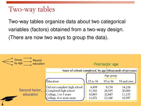 Second factor: education