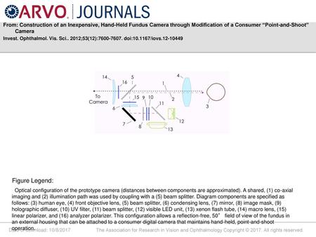 From: Construction of an Inexpensive, Hand-Held Fundus Camera through Modification of a Consumer “Point-and-Shoot” Camera Invest. Ophthalmol. Vis. Sci..