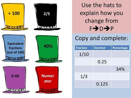 Use the hats to explain how you change from FDP