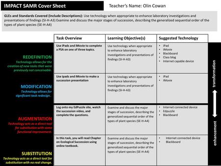 IMPACT SAMR Cover Sheet