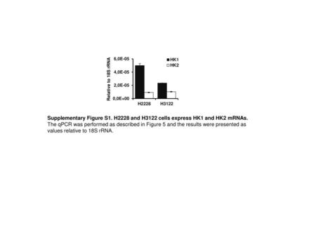 Relative to 18S rRNA Supplementary Figure S1. H2228 and H3122 cells express HK1 and HK2 mRNAs. The qPCR was performed as described in Figure 5 and the.