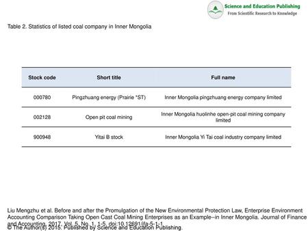 Table 2. Statistics of listed coal company in Inner Mongolia