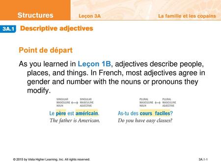 Point de départ As you learned in Leçon 1B, adjectives describe people, places, and things. In French, most adjectives agree in gender and number with.