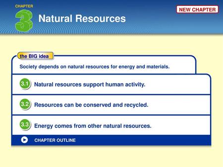 Natural Resources 3.1 Natural resources support human activity. 3.2