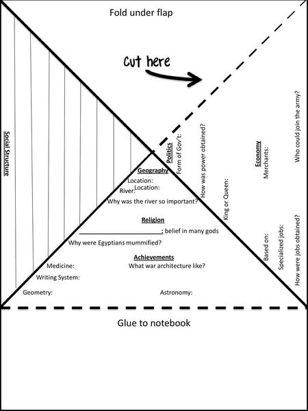 Fold under flap Glue to notebook Glue to notebook Social Structure