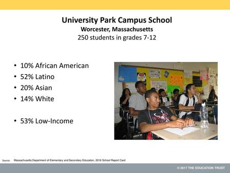 10% African American 52% Latino 20% Asian 14% White 53% Low-Income