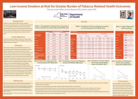 Current or Former Smokers