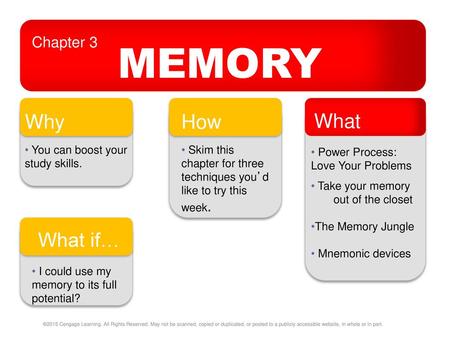 MEMORY What if… Why How What Chapter 3