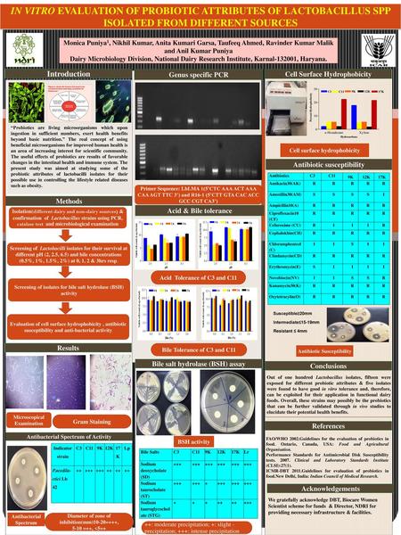 IN VITRO EVALUATION OF PROBIOTIC ATTRIBUTES OF LACTOBACILLUS SPP ISOLATED FROM DIFFERENT SOURCES Monica Puniya1, Nikhil Kumar, Anita Kumari Garsa, Taufeeq.