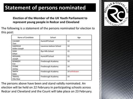 Statement of persons nominated