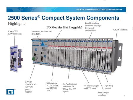 2500 Series® Compact System Components