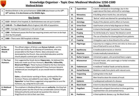 Knowledge Organiser - Topic One: Medieval Medicine