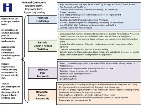 Design / Reduce Variation