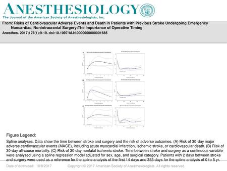 From: Risks of Cardiovascular Adverse Events and Death in Patients with Previous Stroke Undergoing Emergency Noncardiac, Nonintracranial Surgery:The Importance.