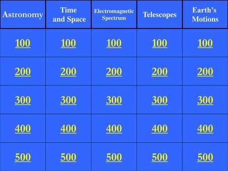 Astronomy Time and Space Electromagnetic Spectrum Telescopes Earth’s