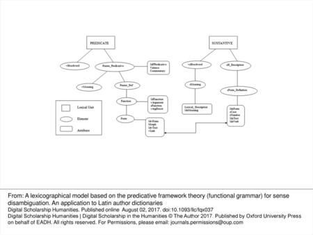 Fig. 1 Graphical representation