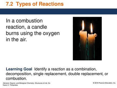 In a combustion reaction, a candle burns using the oxygen in the air.