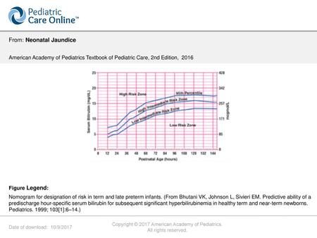 Copyright © 2017 American Academy of Pediatrics.