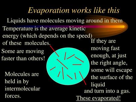 Evaporation works like this