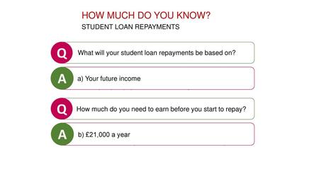 Q A Q A HOW MUCH DO YOU KNOW? STUDENT LOAN REPAYMENTS