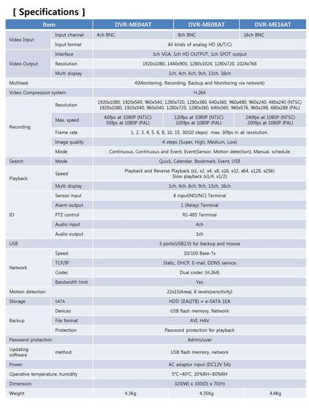 [ Specifications ] Item DVR-ME04AT DVR-ME08AT DVR-ME16AT Video Input