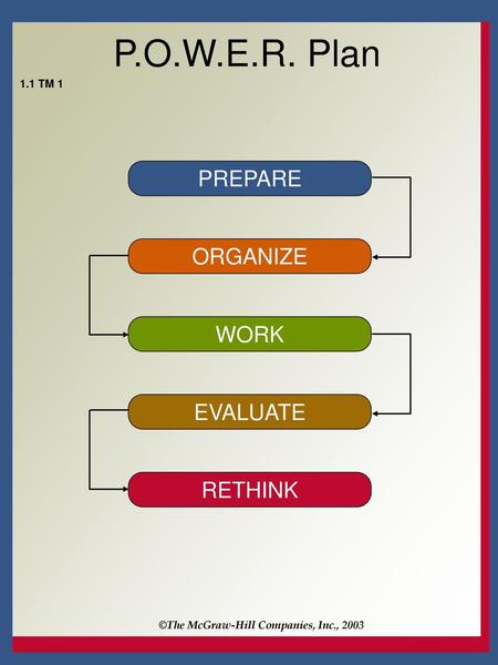 P.O.W.E.R. Plan PREPARE ORGANIZE WORK EVALUATE RETHINK 1.1 TM 1