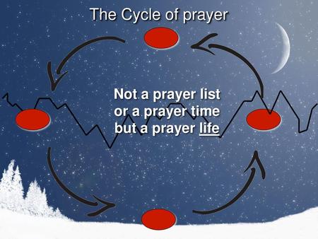 The Cycle of prayer The Cycle of prayer Not a prayer list