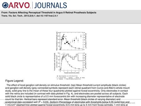 Trans. Vis. Sci. Tech ;2(4):1. doi: /tvst.2.4.1 Figure Legend: