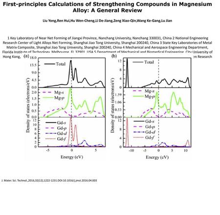 First-principles Calculations of Strengthening Compounds in Magnesium Alloy: A General Review Liu Yong,Ren Hui,Hu Wen-Cheng,Li De-Jiang,Zeng Xiao-Qin,Wang.