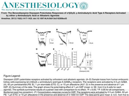 From: The Benzodiazepine Diazepam Potentiates Responses of α1β2γ2L γ-Aminobutyric Acid Type A Receptors Activated by either γ-Aminobutyric Acid or Allosteric.