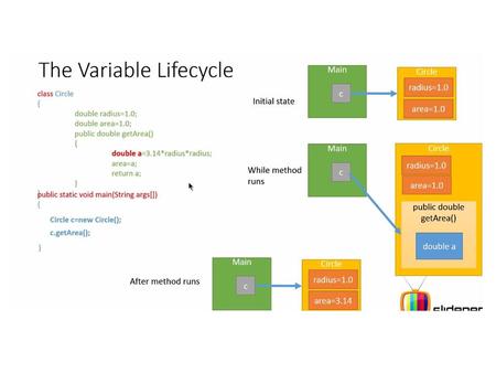 Using local variable without initialization is an error.